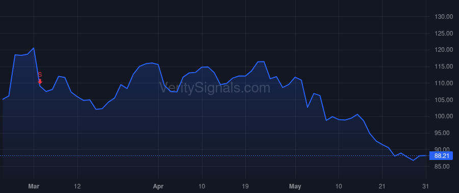 IRTC price after insider trade by Blackford Quentin S.
