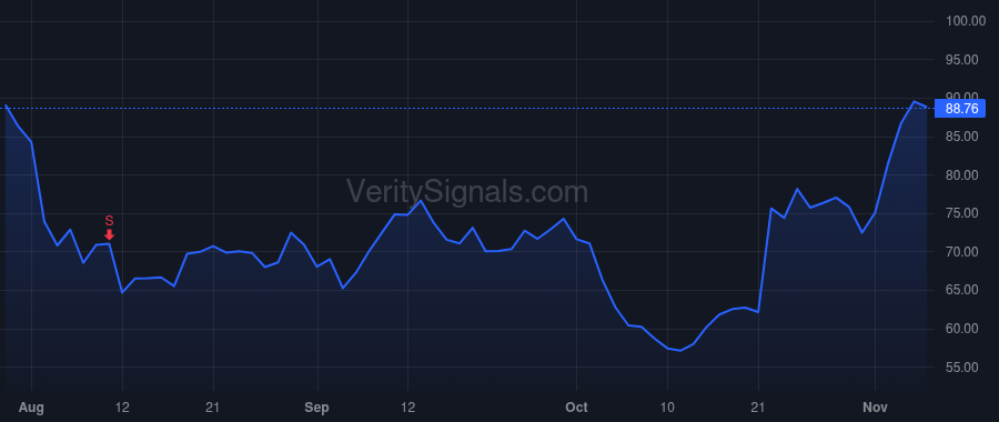 IRTC price after insider trade by Patterson Chad