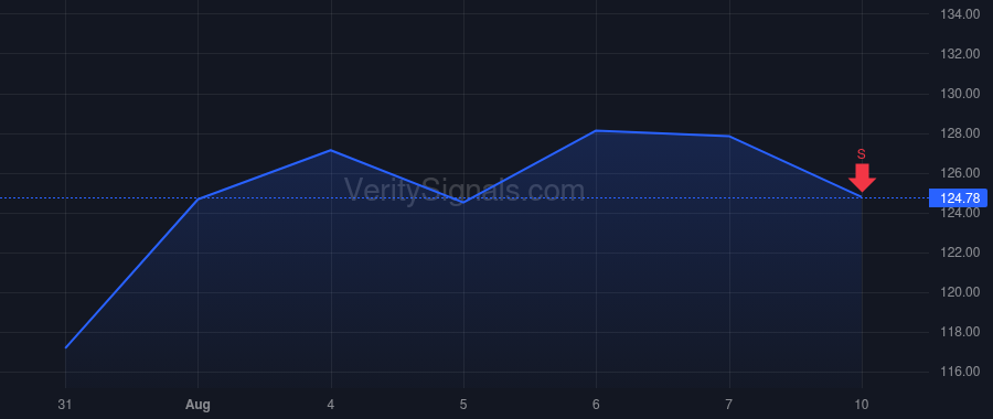 IRTC price after insider trade by Murphy Patrick Michael