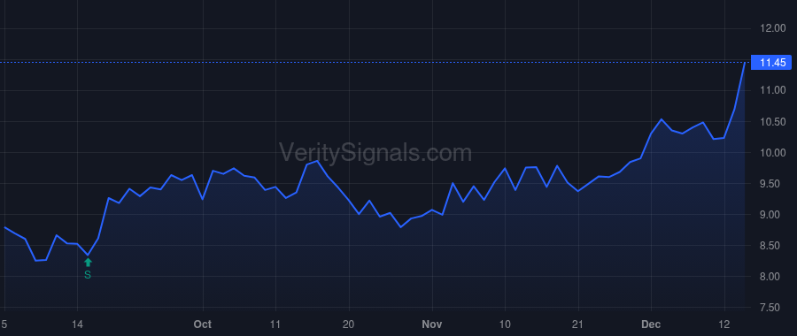 IRWD price after insider trade by Emany Sravan Kumar