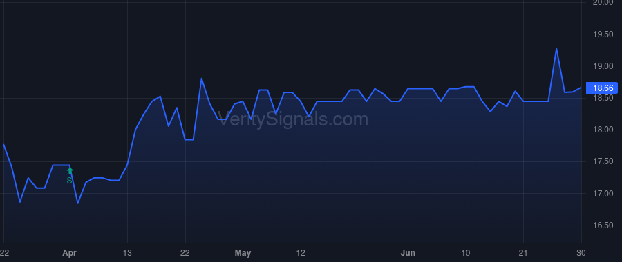 ISBA price after insider trade by Evans Jae A