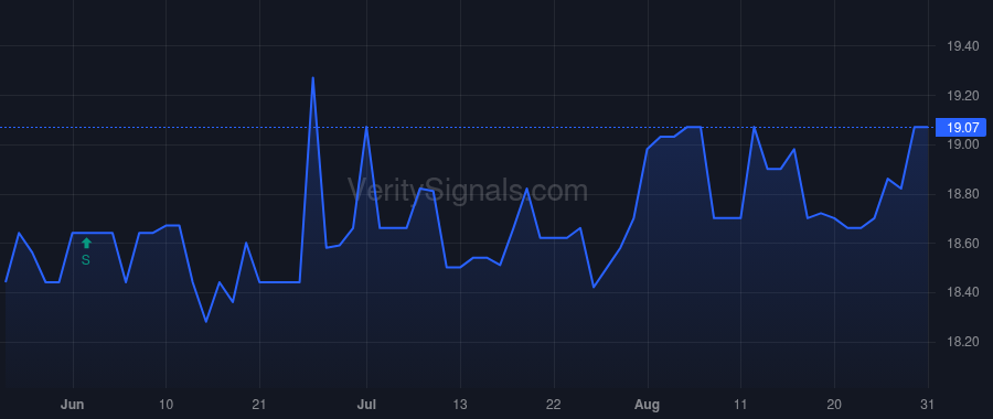 ISBA price after insider trade by Schwind Jerome E