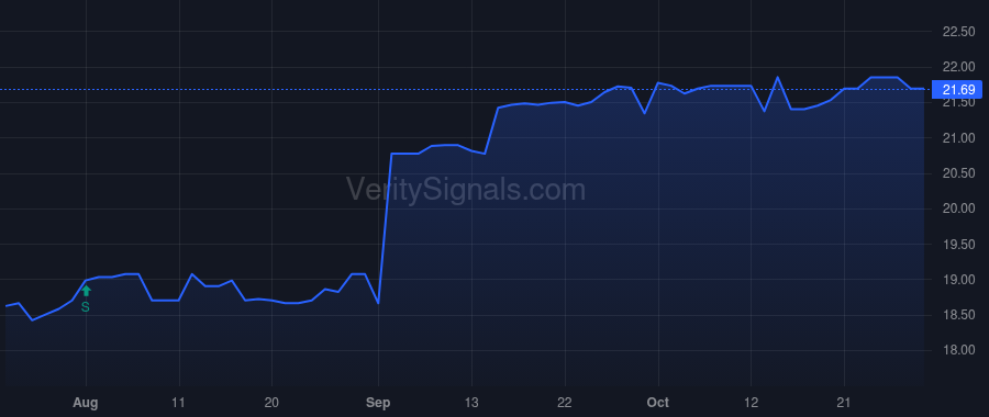 ISBA price after insider trade by Schwind Jerome E