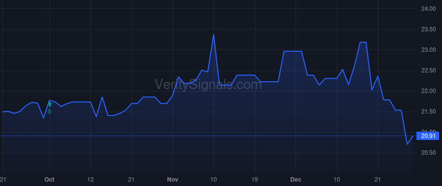 ISBA price after insider trade by Evans Jae A