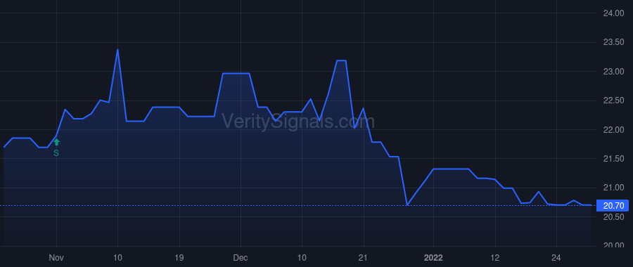 ISBA price after insider trade by Schwind Jerome E
