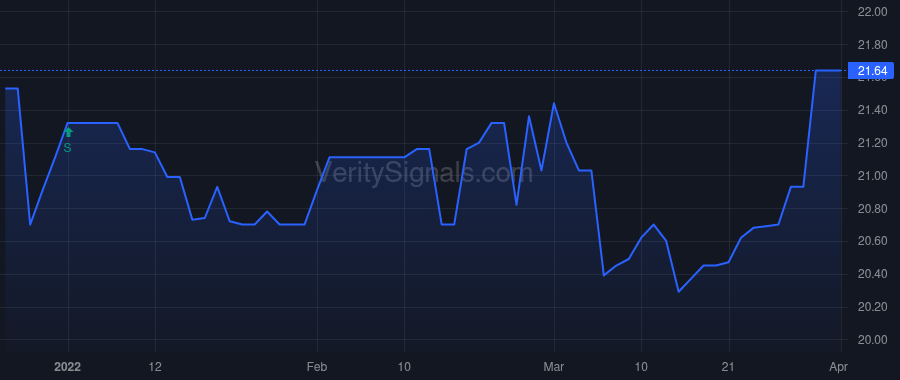 ISBA price after insider trade by Evans Jae A