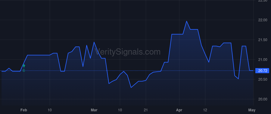 ISBA price after insider trade by Evans Jae A