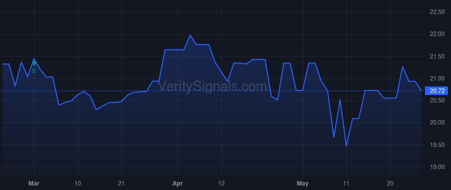 ISBA price after insider trade by Schwind Jerome E