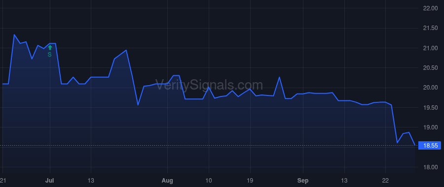 ISBA price after insider trade by Evans Jae A