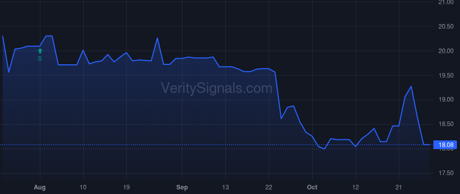 ISBA price after insider trade by Schwind Jerome E