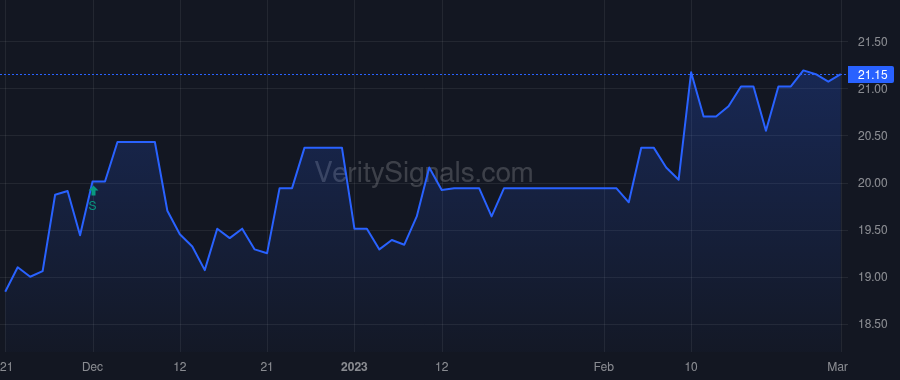ISBA price after insider trade by Schwind Jerome E