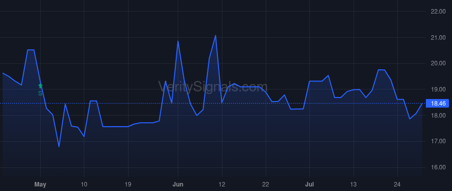 ISBA price after insider trade by Schwind Jerome E