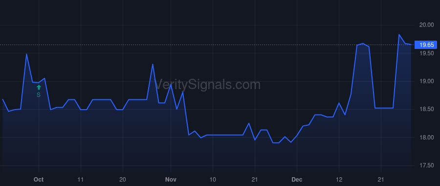 ISBA price after insider trade by Schwind Jerome E