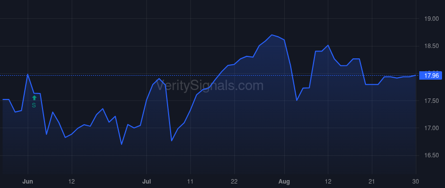 ISBA price after insider trade by Schaefer William M