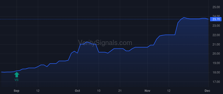 ISBA price after insider trade by Schwind Jerome E