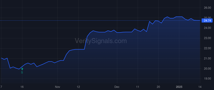 ISBA price after insider trade by Schaefer William M