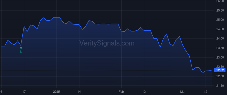 ISBA price after insider trade by Schaefer William M