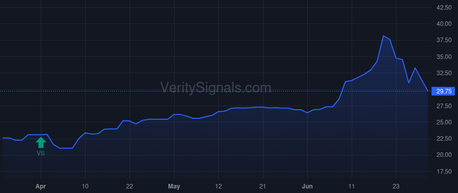 ISBA price after insider trade by Schwind Jerome E