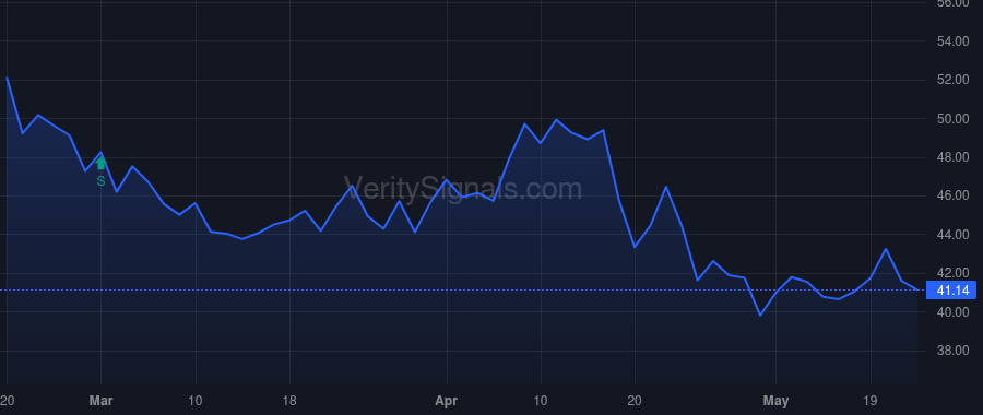 ISBA price after insider trade by Schwind Jerome E