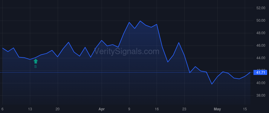 ISBA price after insider trade by Schwind Jerome E