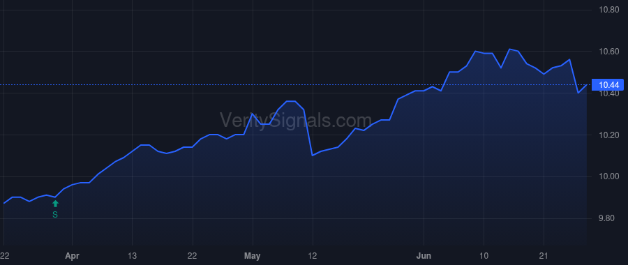 ISD price after insider trade by Lillard Michael