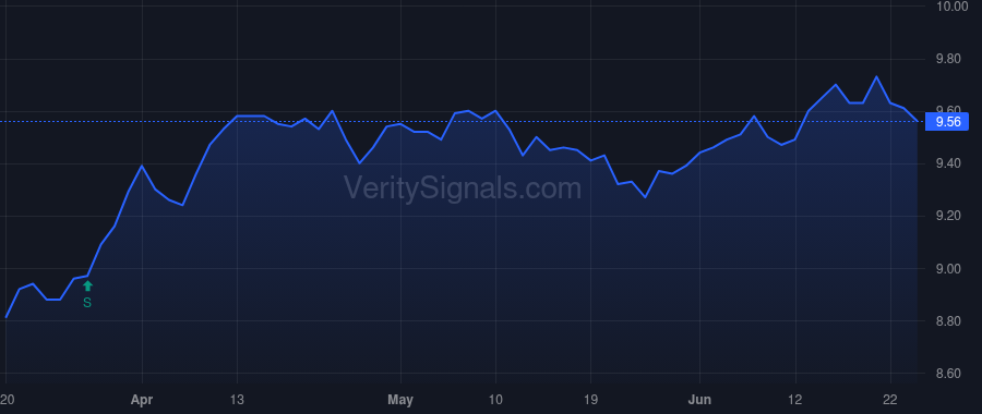 ISD price after insider trade by Reid Brian