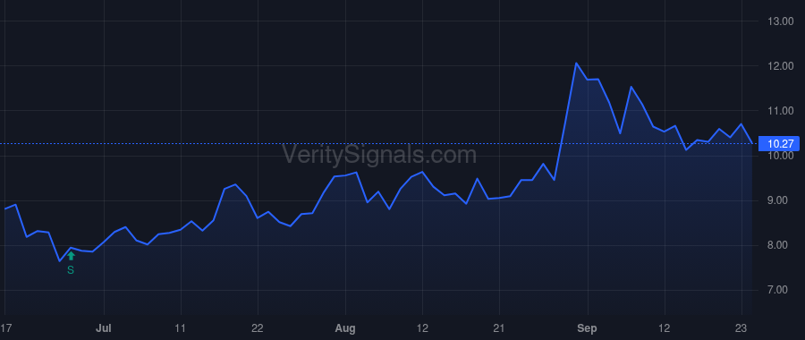 ISDR price after insider trade by Topline Capital Partners, LP