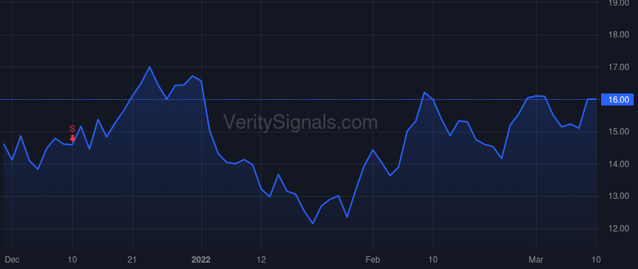 ISEE price after insider trade by SBLENDORIO GLENN