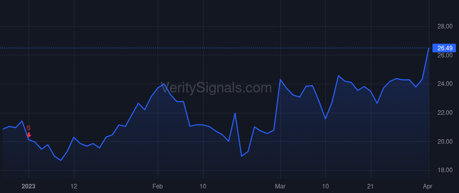 ISEE price after insider trade by SBLENDORIO GLENN