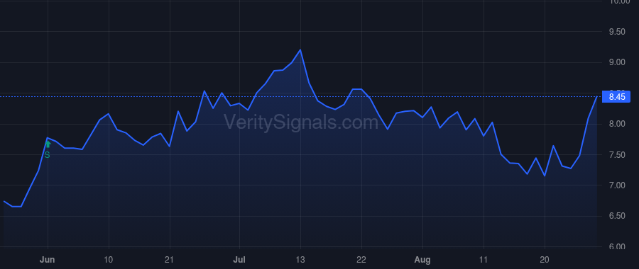ISIG price after insider trade by Swenson Nicholas John