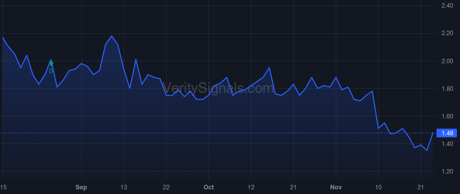 ISO price after insider trade by Mackay Sean