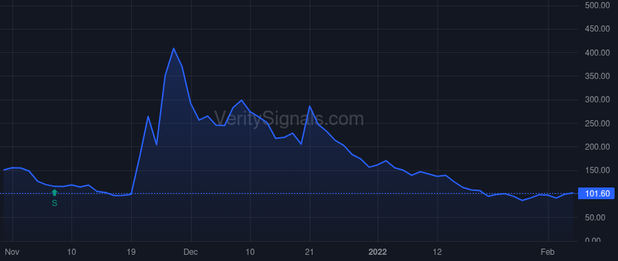 ISPC price after insider trade by Curley Tracy