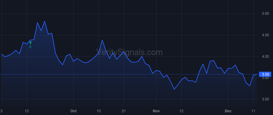 ISPO price after insider trade by One Planet Group LLC