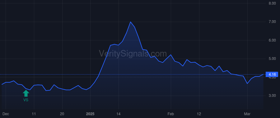 ISPO price after insider trade by Zamani Payam