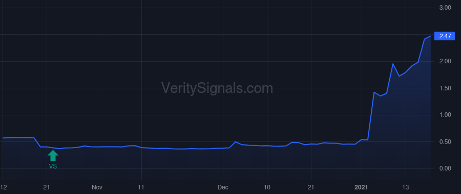 ISR price after insider trade by Woods Lori A