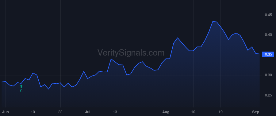 ISR price after insider trade by Woods Lori A