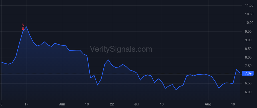 ISSC price after insider trade by Winand Relland