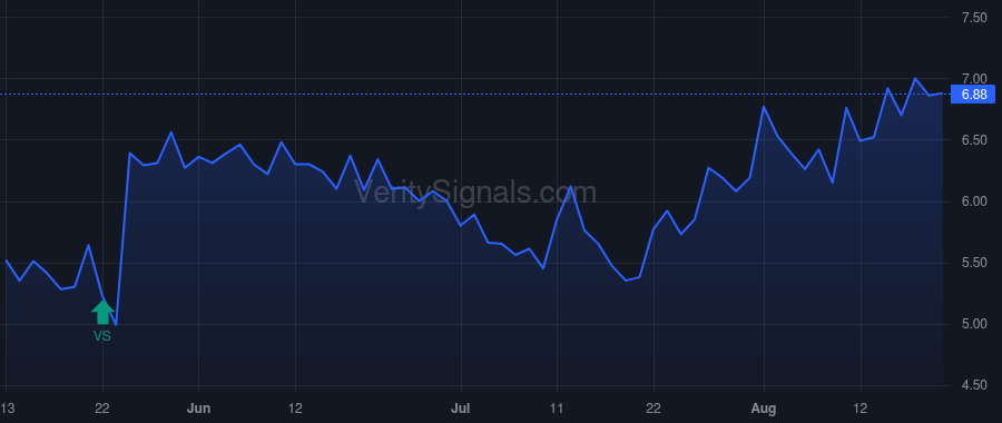 ISSC price after insider trade by BRESSNER GLEN R