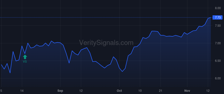 ISSC price after insider trade by BRESSNER GLEN R