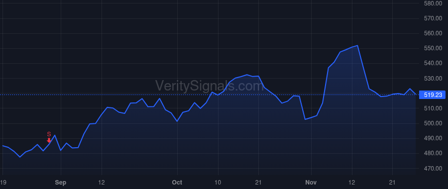 IT price after insider trade by Hensel Scott