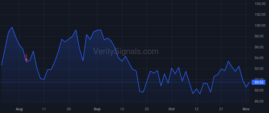 ITGR price after insider trade by Houghton Carter