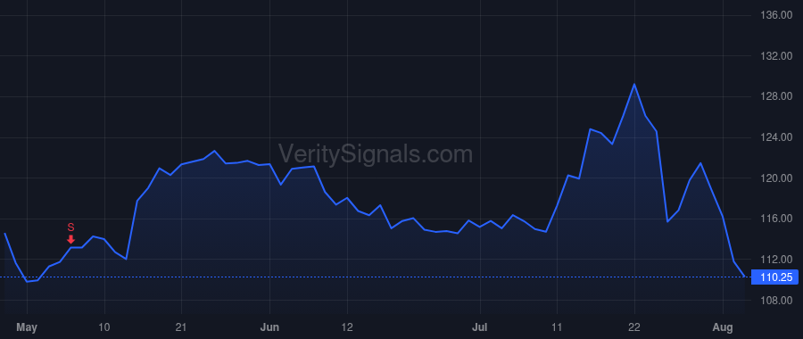 ITGR price after insider trade by Khales Payman