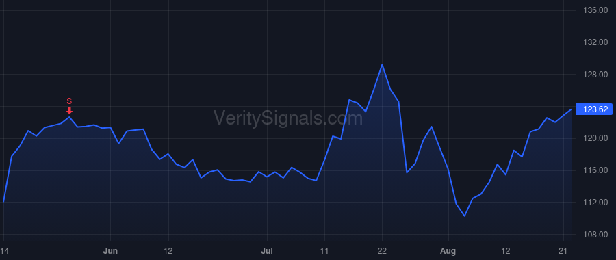 ITGR price after insider trade by Hinrichs James F.