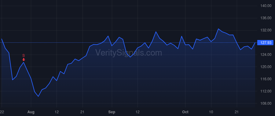 ITGR price after insider trade by Harris John A