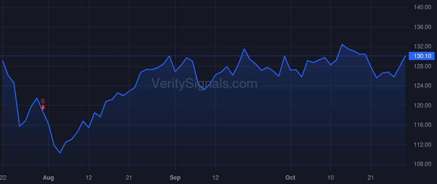 ITGR price after insider trade by Hobby Jean M.
