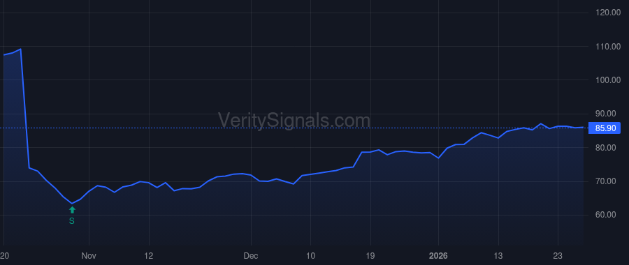 ITGR price after insider trade by Khales Payman