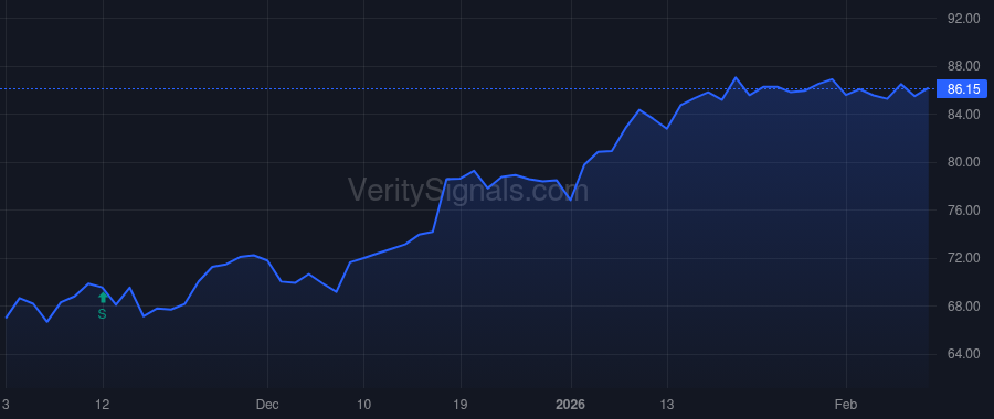 ITGR price after insider trade by Harris John A