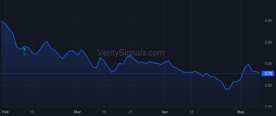 ITI price after insider trade by Bergera J. Joseph