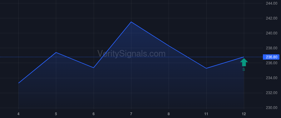 ITIC price after insider trade by Parker, Jr. Elton C.
