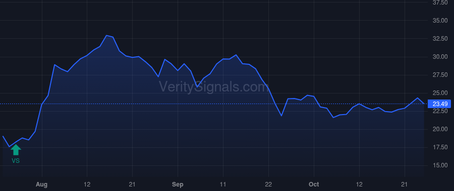 ITOS price after insider trade by GADICKE ANSBERT